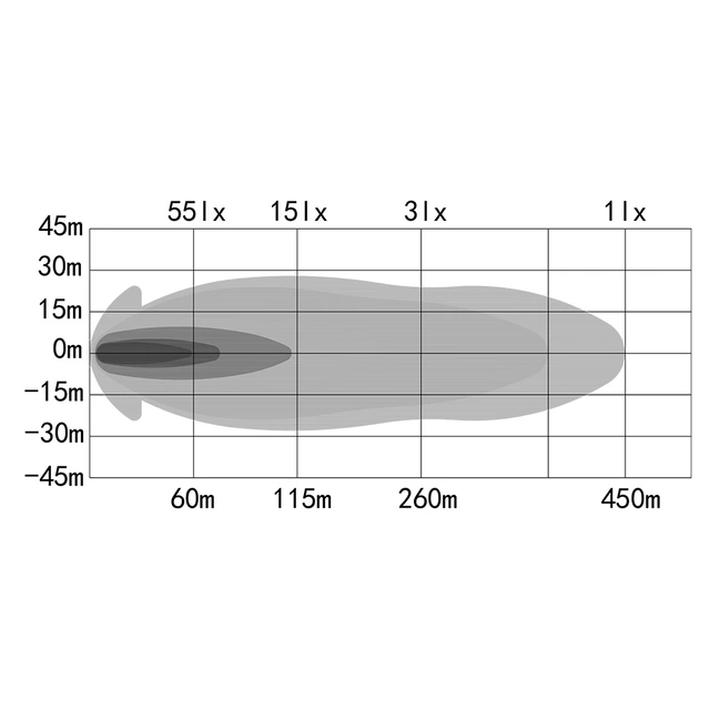 OZZ LP1 Black ledbar 4880 Lumen, Integrert i skilbrakett 