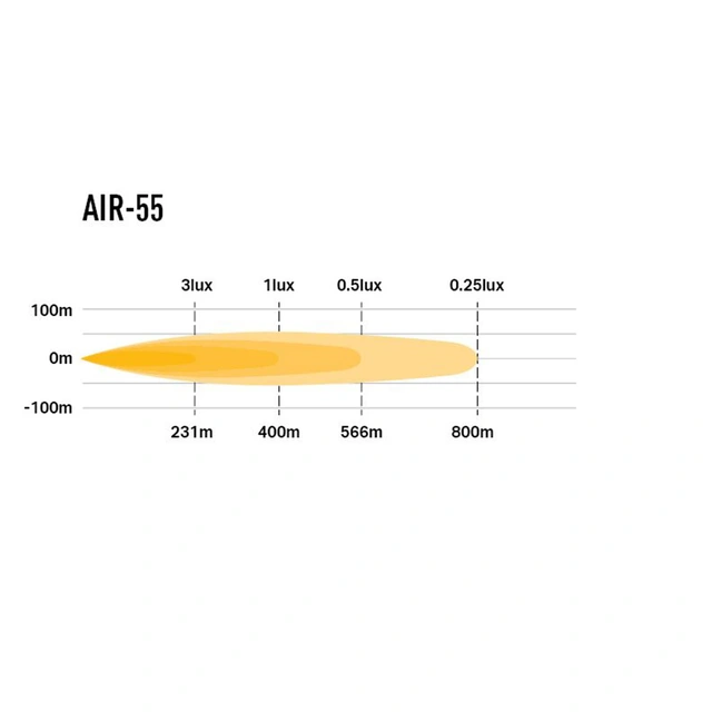 Lazer Air 55 16", LED, 6.800 Lumen, Kombo, 400 meter 