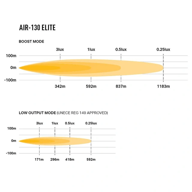 Lazer Air 130 Elite 16", LED, 12.500 Lumen, Kombo, 592 meter 