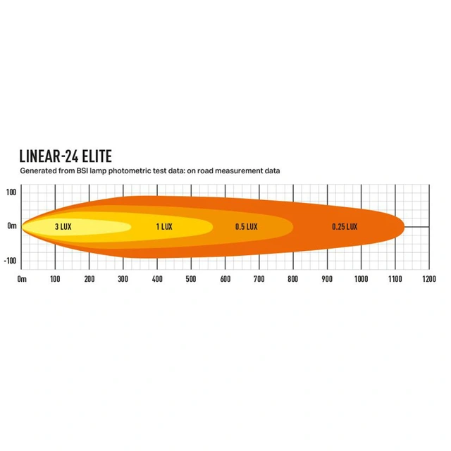 Lazer lyspakke Audi e-tron 2019-> 