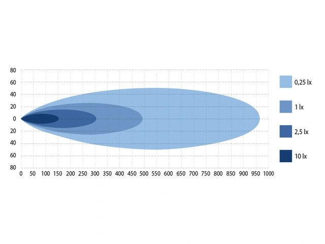 W-Light Wave II LED fjernlys 21", 6400 lumen, Posisjonslys 