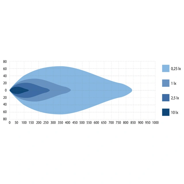 W-Light Neptune Gen 2 LED fjernlys 9", 7600 lumen, Posisjonslys 