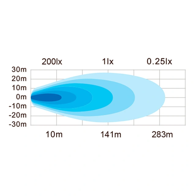 Lightstorm 3-way shooter arbeidslys Osram LED, 8400 lumen, 70W 