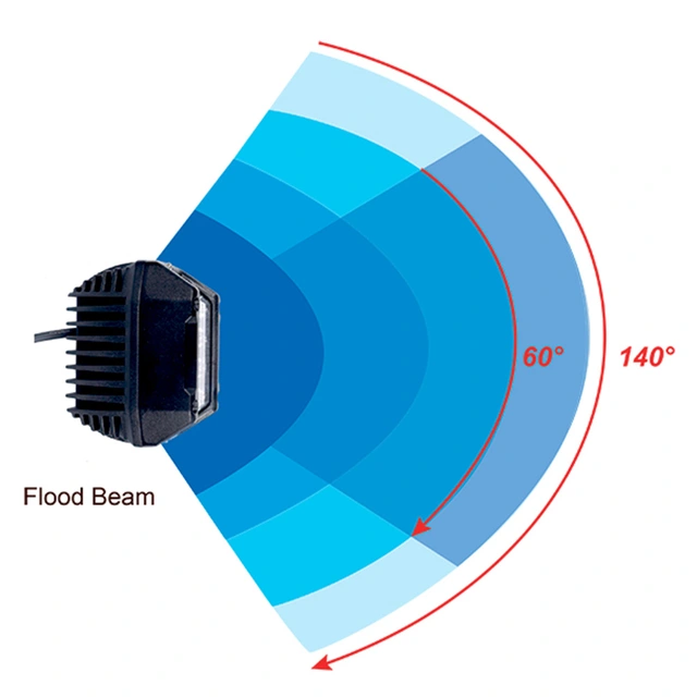 Lightstorm 3-way shooter arbeidslys Osram LED, 8400 lumen, 70W 
