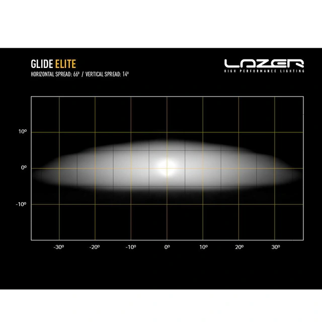 Lazer Glide Elite 20", LED, 12.800 Lumen, Kombo, 624 meter 
