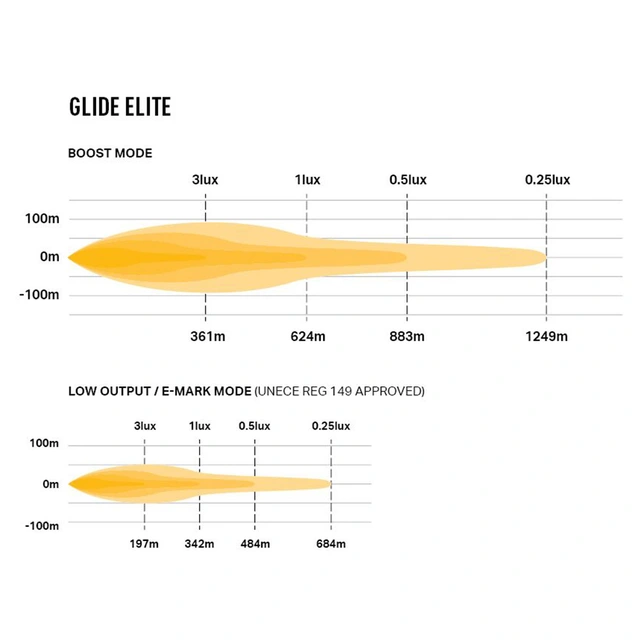 Lazer Glide Elite 20", LED, 12.800 Lumen, Kombo, 624 meter 