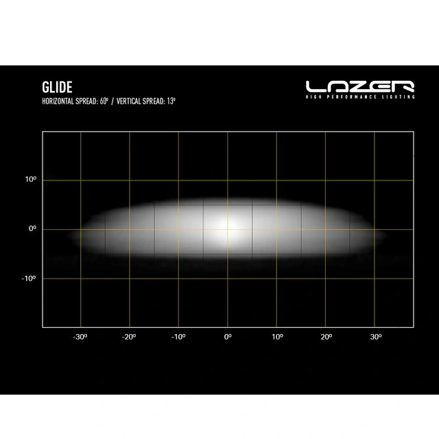 Lazer Glide 20", LED, 11.500 Lumen, Kombo, 548 meter 