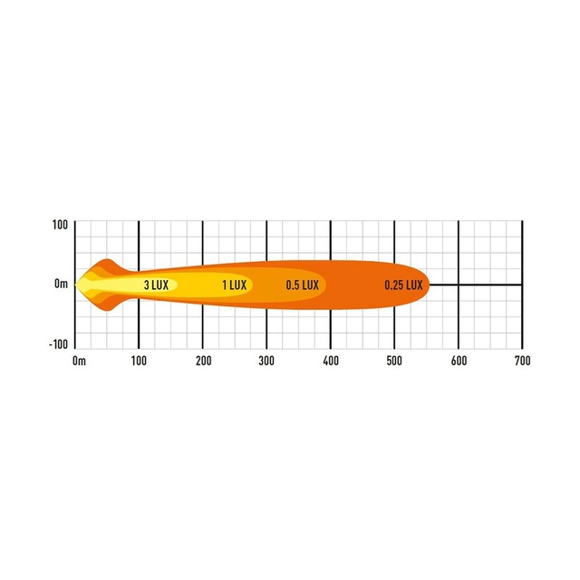 Lazer ST4 EVO LED, 4136 lumen, 555 meter 