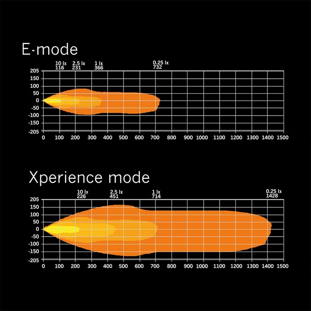 Strands Siberia XP DRC 50" ledbar 50", 28100 Lumen, Xperience-mode, Kurvet 