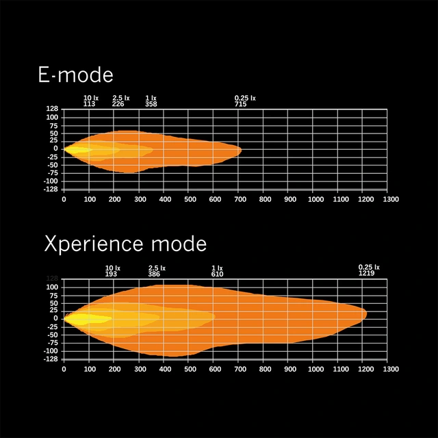 Strands Siberia XP DRC 32" ledbar 32", 18590 Lumen, Xperience-mode, Kurvet 