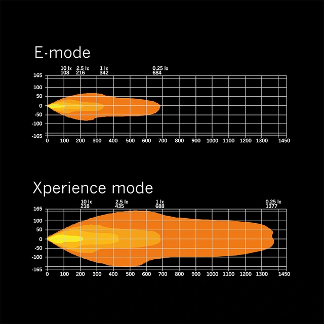 Strands Siberia XP DRC 42" ledbar 42", 24800 Lumen, Xperience-mode, Kurvet 
