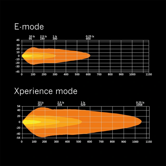 Strands Siberia XP DR 12" ledbar 12", 6120 Lumen, Xperience-mode 