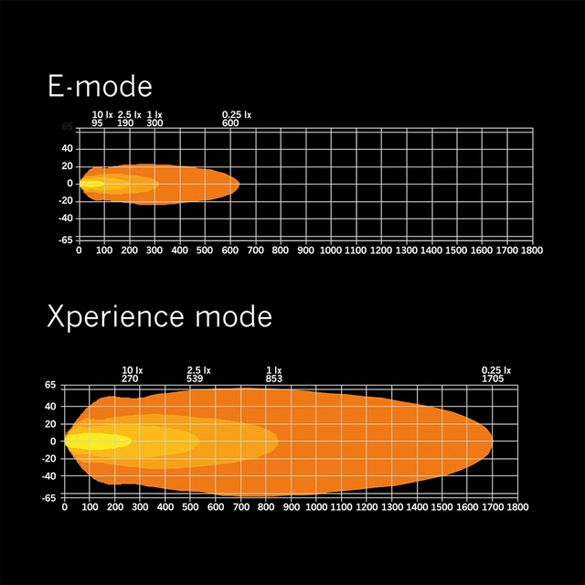 Strands Siberia XP DR 22" ledbar 22", 13050 Lumen, Xperience-mode 