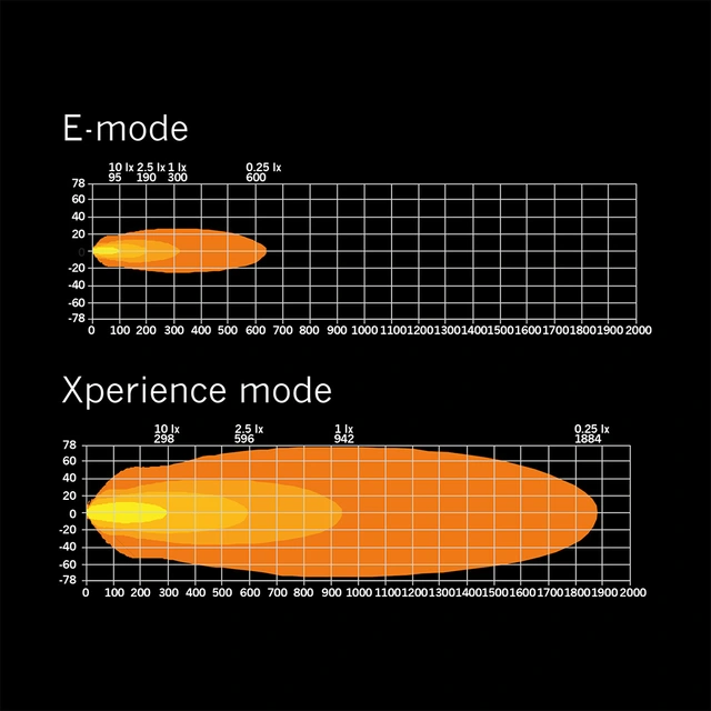 Strands Siberia XP DR 32" ledbar 32", 19150 Lumen, Xperience-mode 