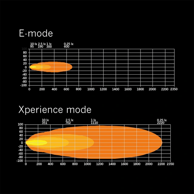 Strands Siberia XP DR 42" ledbar 42", 25500 Lumen, Xperience-mode 