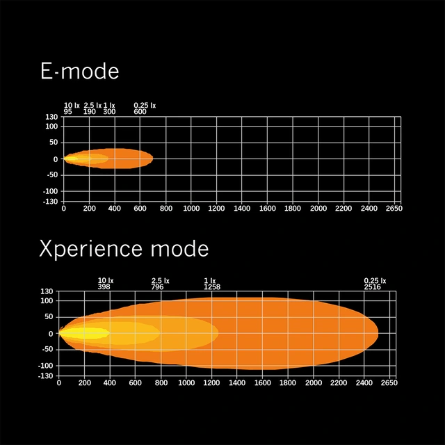 Strands Siberia XP DR 50" ledbar 50", 30000 Lumen, Xperience-mode 