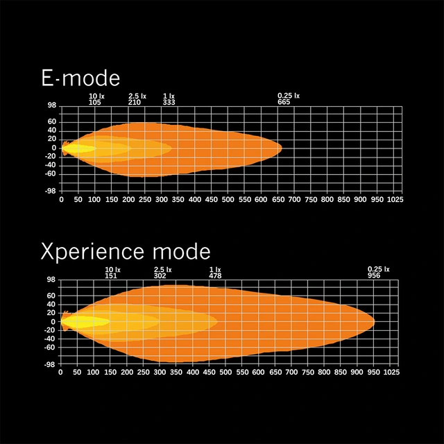Strands Siberia XP SRC 32" ledbar 32", 10600 Lumen, Xperience-mode, Kurvet 