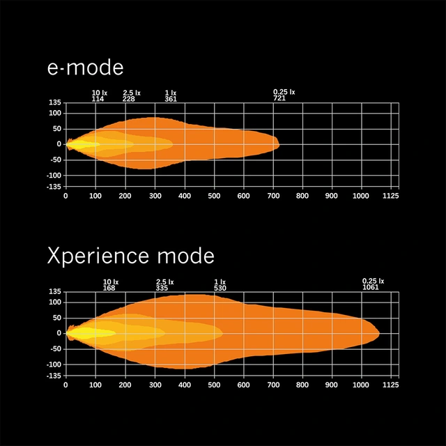 Strands Siberia XP SRC 42" ledbar 42", 13700 Lumen, Xperience-mode, Kurvet 