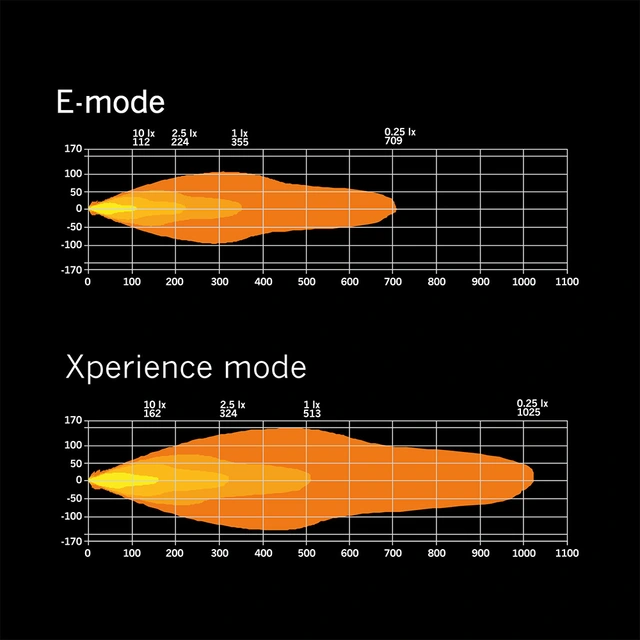 Strands Siberia XP SRC 50" ledbar 50", 15600 Lumen, Xperience-mode, Kurvet 