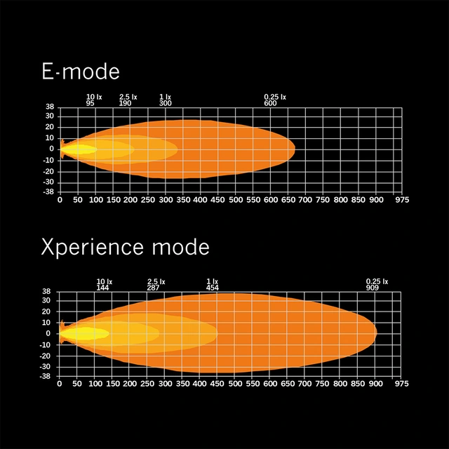 Strands Siberia XP SR 12" ledbar 12", 3620 Lumen, Xperience-mode 