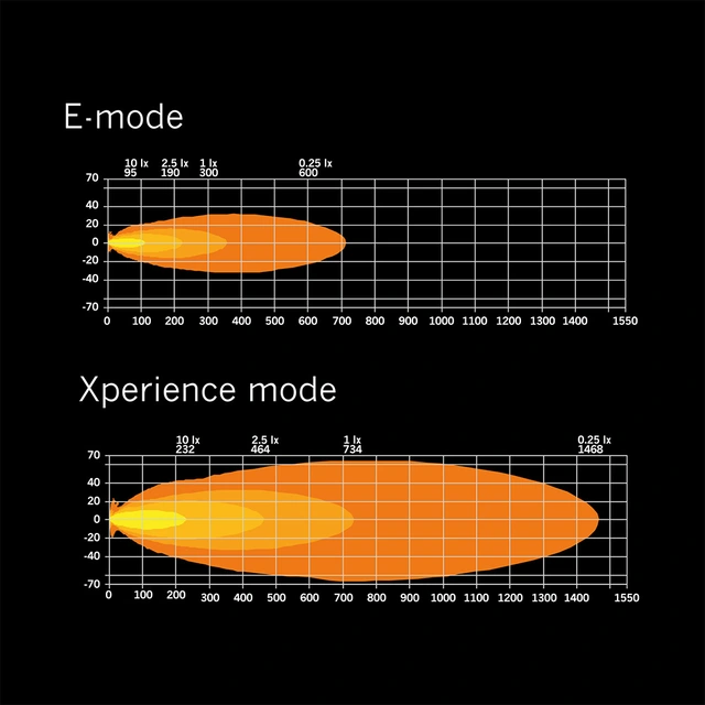 Strands Siberia XP SR 32" ledbar 32", 10950 Lumen, Xperience-mode 