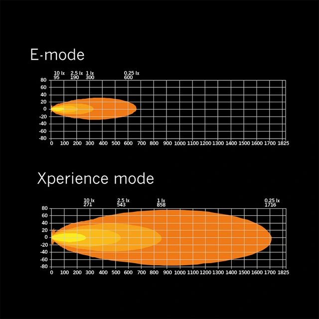 Strands Siberia XP SR 42" ledbar 42", 14760 Lumen, Xperience-mode 