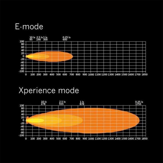 Strands Siberia XP SR 50" ledbar 50", 16500 Lumen, Xperience-mode 