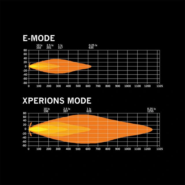 Strands Siberia Skylord 7", Sort 7", 5850 Lumen, per stykk 