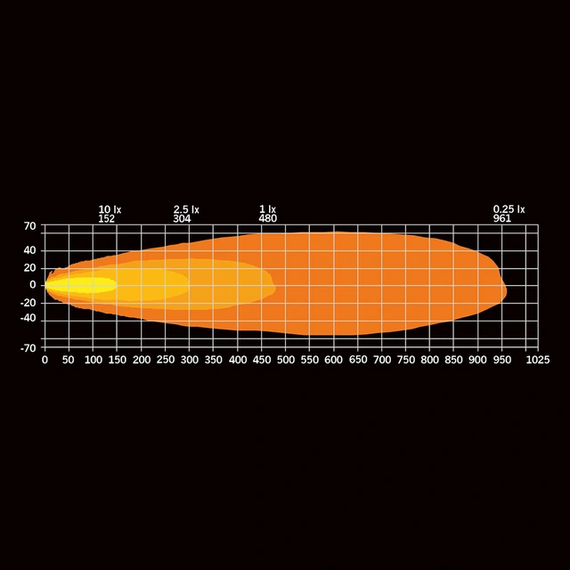Strands Dark Knight Intense 9" 9", 13500 Lumen, per stykk 