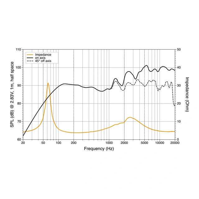 Hertz HMX 6.5 LD-TC høyttalerpar IP65, 75W RMS, Sort, RGB 