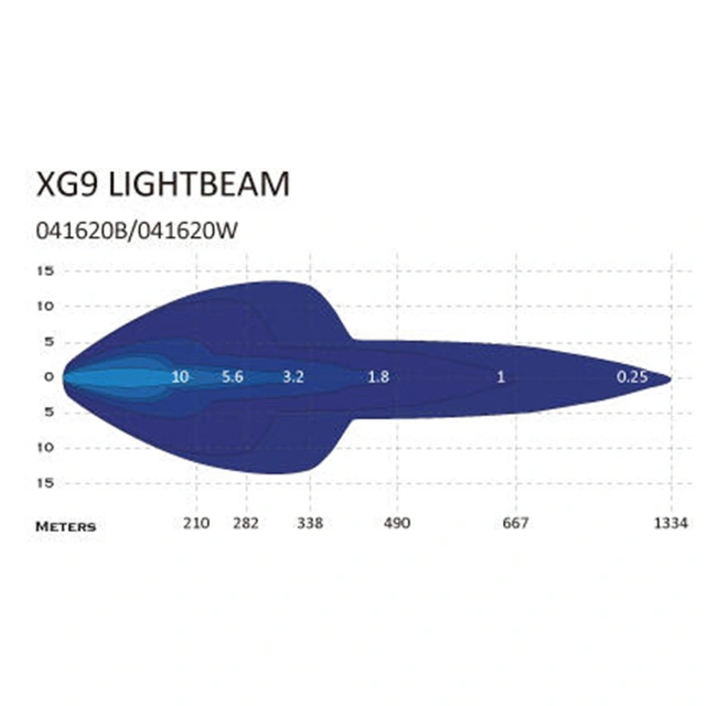 XG9 Driving Light White Multicolor Parklys Hvit, Gul og Grønn. 