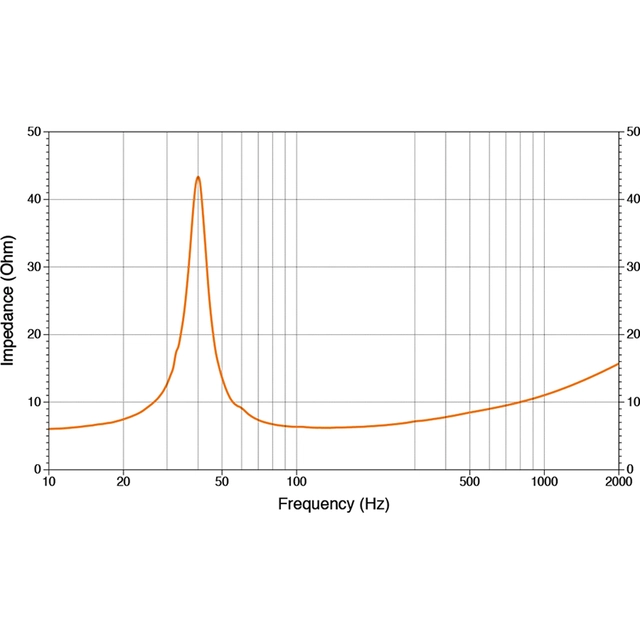 Hertz HMS 10 B marine subwoofer 10", 4 Ohm, Hvit, 250W RMS 