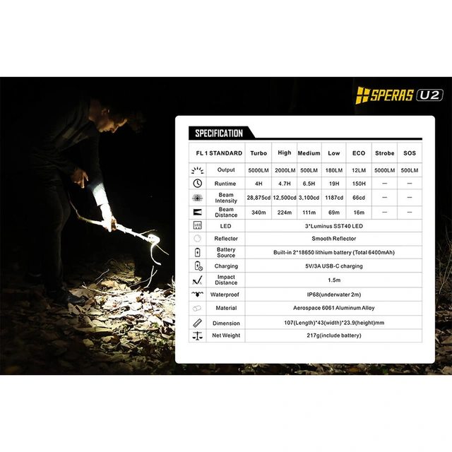 Speras U2 lykt for sykkel 5000 Lumen, 320 meter kastelengde 