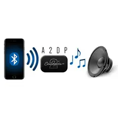 Connects2 Bluetooth Streaming (A2DP) Audi (2009-2014) m/MMI3G/RNS-E og AMI