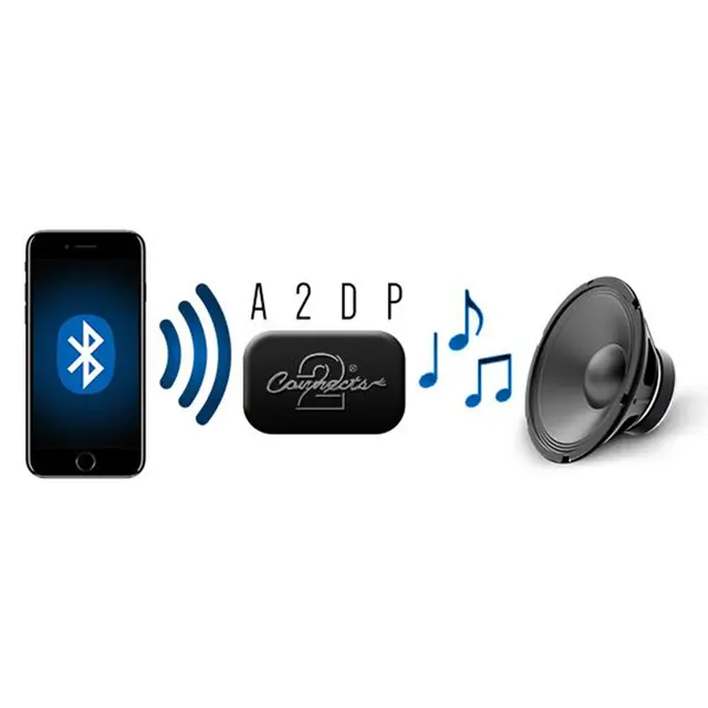 Connects2 Bluetooth Streaming (A2DP) Audi (2009-2014) m/MMI3G/RNS-E og AMI 