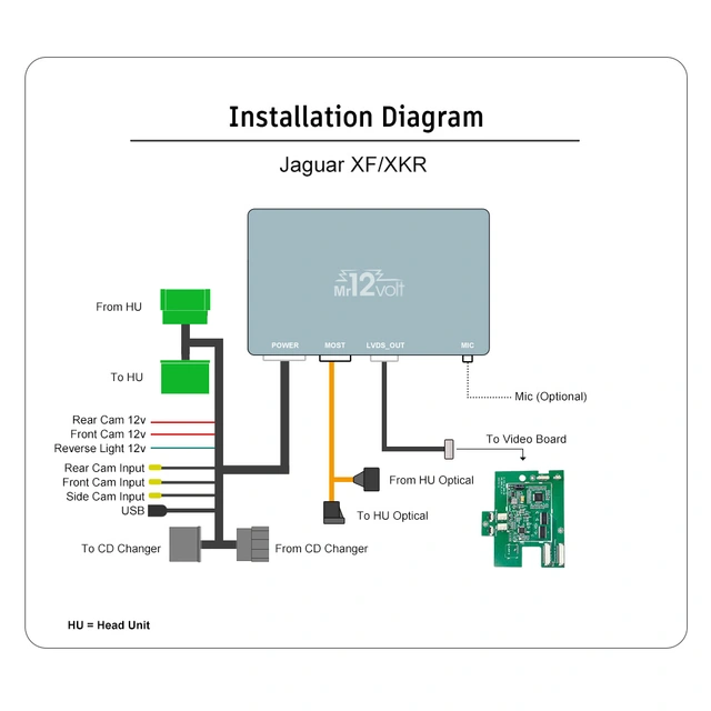 Mr12volt Trådløs CarPlay/Android Auto Jaguar XF/XKR ,DSP, OEM Mikrofon 