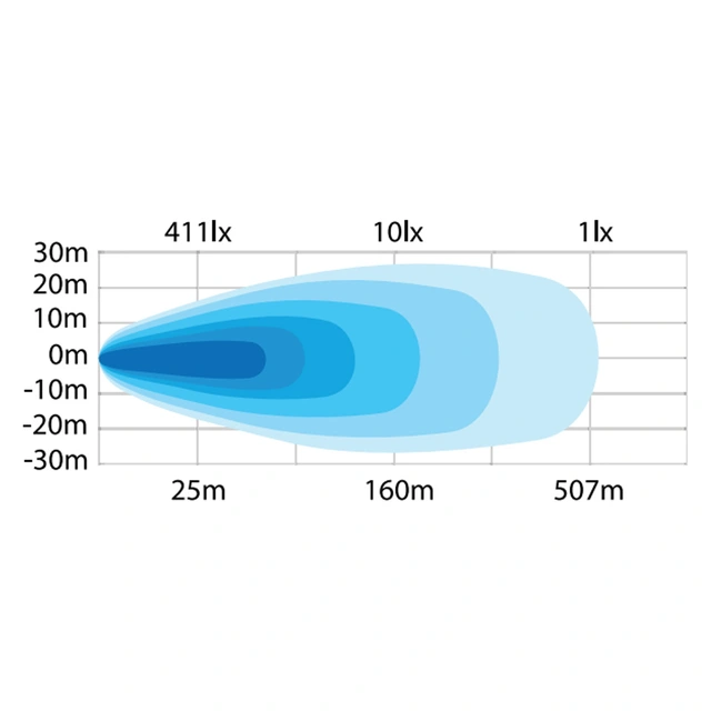 Strands Dark Knight Identity 2.0 Ledbar 20", 11000 Lumen, posisjonslys 
