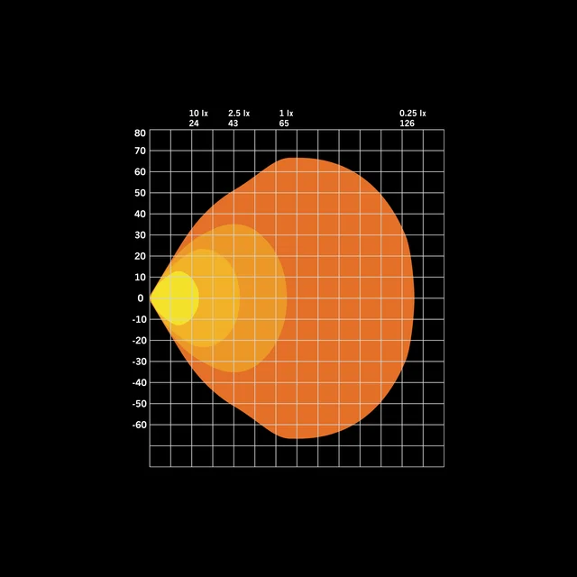 Strands FOR9T No-Glare arbeidslys LED, 3220 Lumen, 78W, pris per stk 