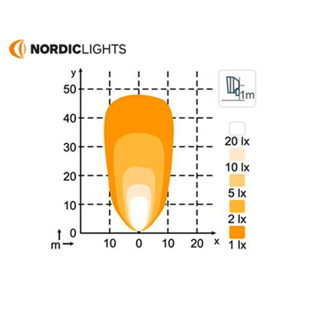Nordic Lights Pictor 620 28W, 1800lm, CISPR25 Klasse 5 