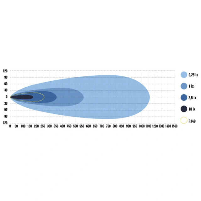 Optibeam Pure 506 lyspakke Pure 506 ledbar, skiltbrakett, kabelsett 
