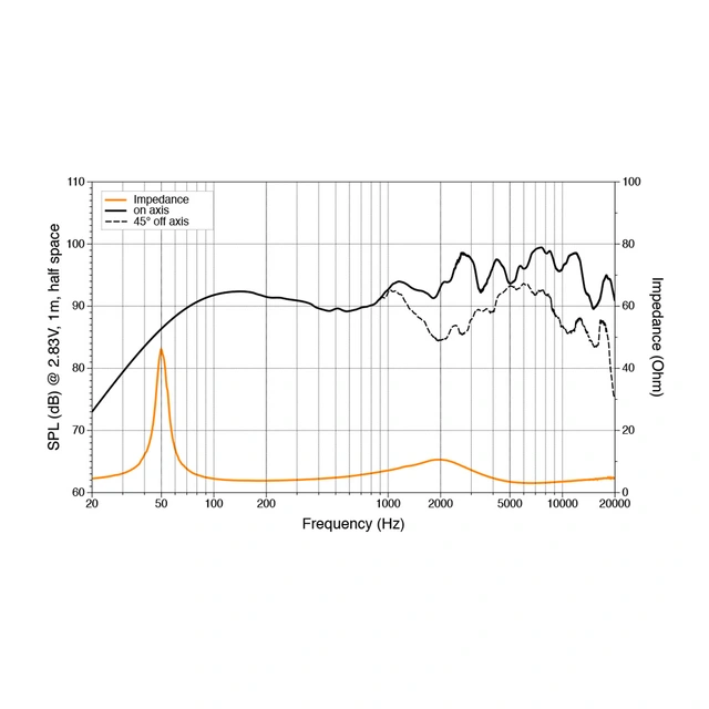 Hertz HMX 8 TC høyttalerpar IP65, 100W RMS, Sort 