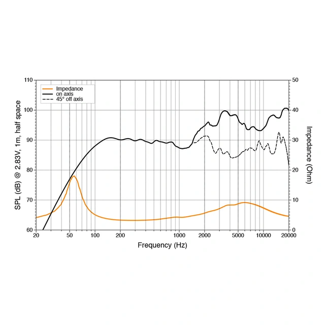 Hertz HEX 6.5 C-W høyttalerpar 6.5", 50W RMS, hvit 