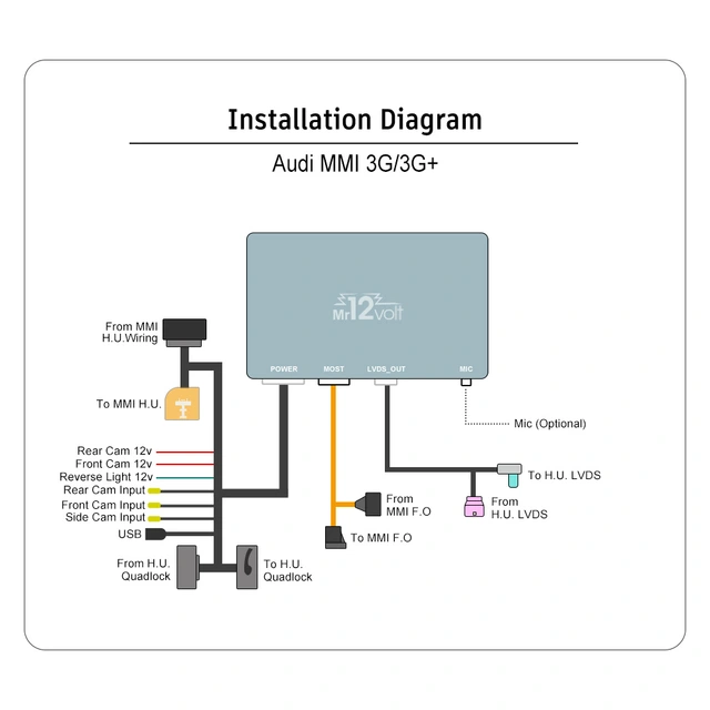 Mr12volt Trådløs CarPlay/Android Auto Audi A8 med MMI 3G/3G+,DSP, OEM Mikrofon 