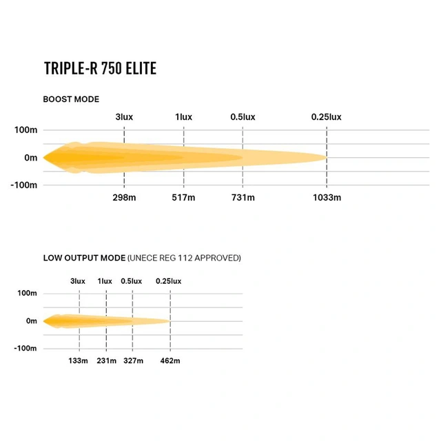 Lazer Triple-R 750 Elite Gen2 LED, 5068 lumen, 1033 meter 