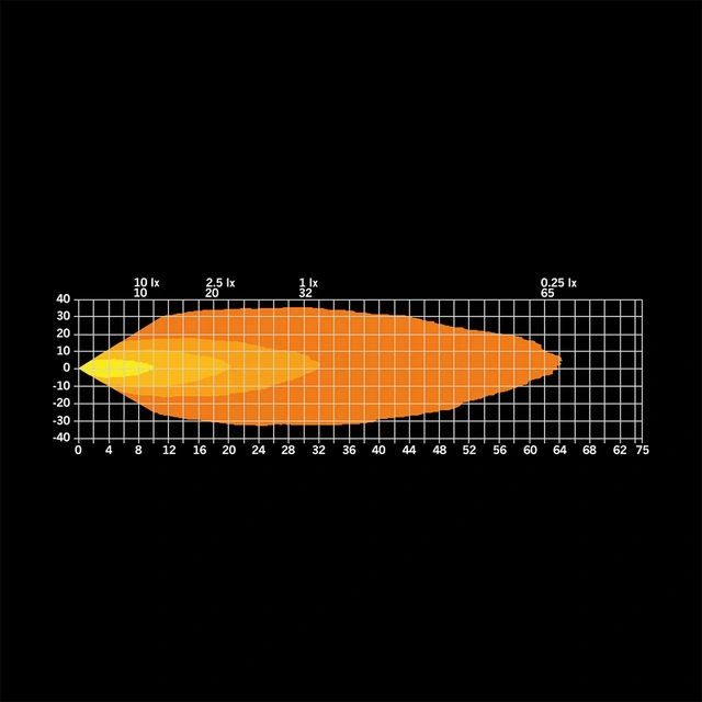 Strands Unity Ultra Flat arbeidslys 22W Arbeidslys, 1370 Lumen, 22W 