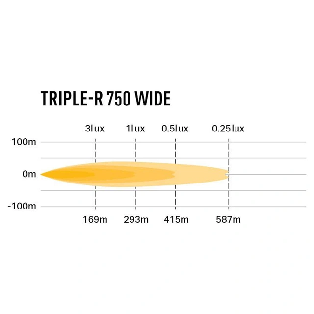 Lazer Triple-R 750 Wide LED, 4620 lumen, 587 meter 