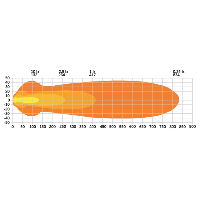 Strands Nuuk E-Line Low Profile ledbar 7800 Lumen, Innebygd relé 