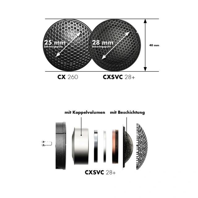 Eton PRO 16+. 6,5" komponentsett 6,5", 70W RMS, PRO+ serien 
