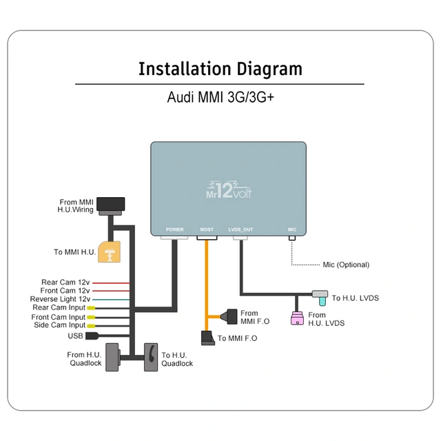 Mr12volt Trådløs CarPlay/Android Auto Audi med MMI 3G/3G+, DSP, OEM Mikrofon 