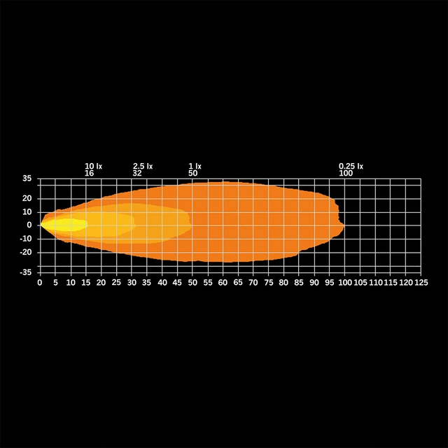 Strands Firefly Best View 30W arbeidslys Arbeidslys, 2000 Lumen 
